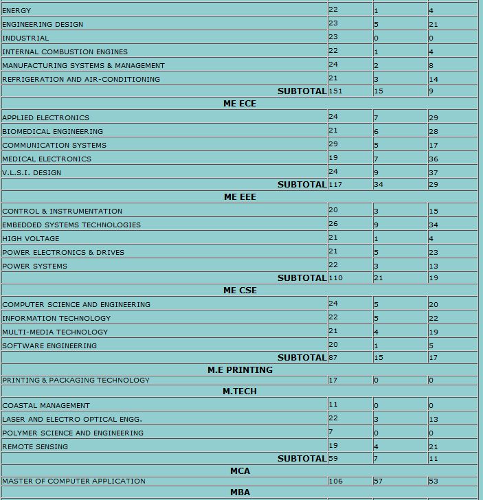 Renault nissan technology business centre india placement papers #8
