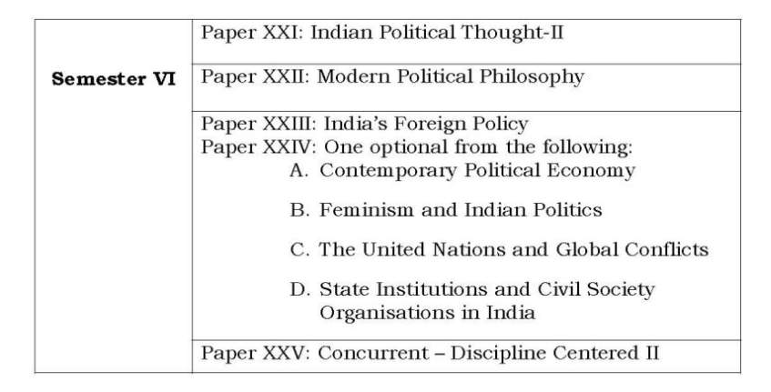 Political science paper introduction