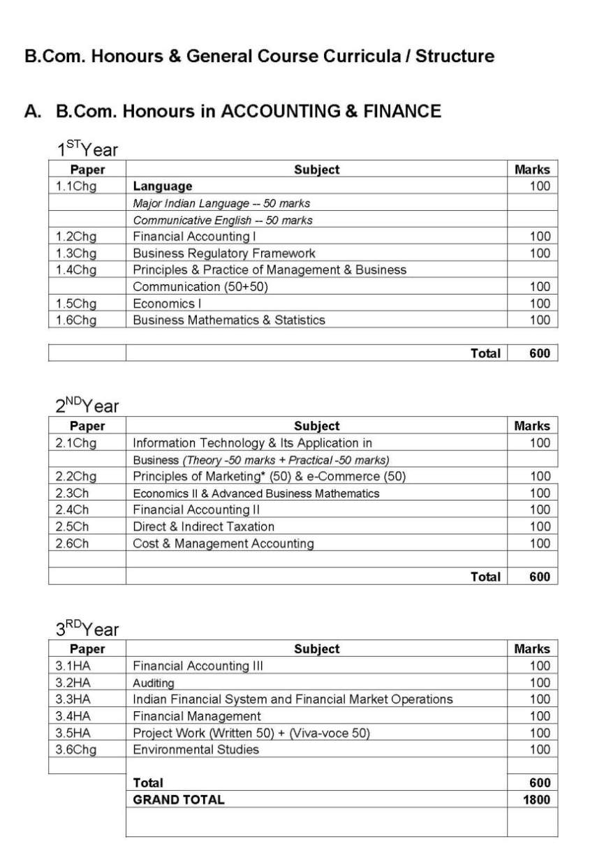 Management accounting course syllabus and outline