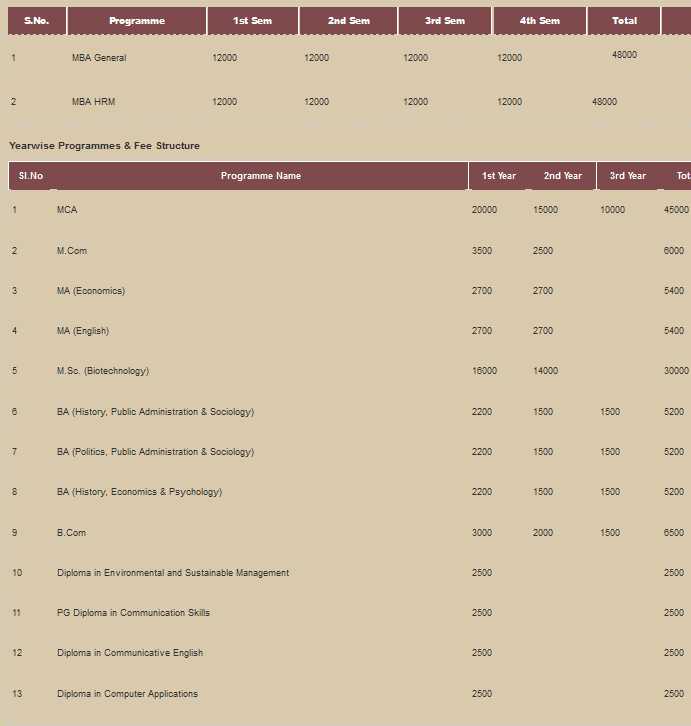 Distance Learning Mba Programs 2012