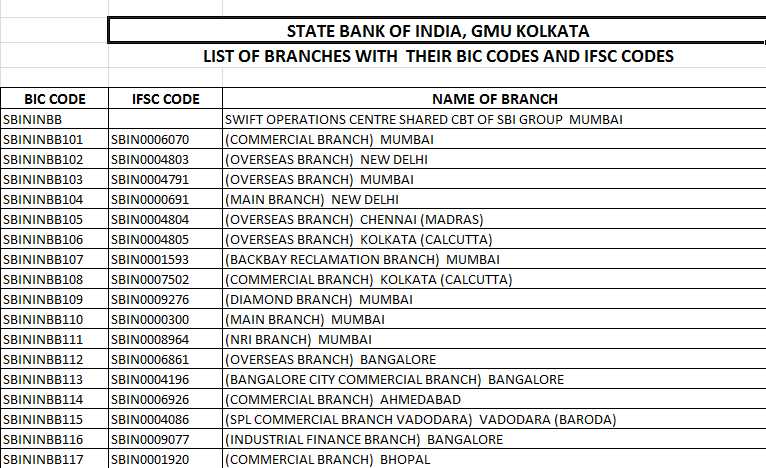 All Bank Ifsc Code List Excel
