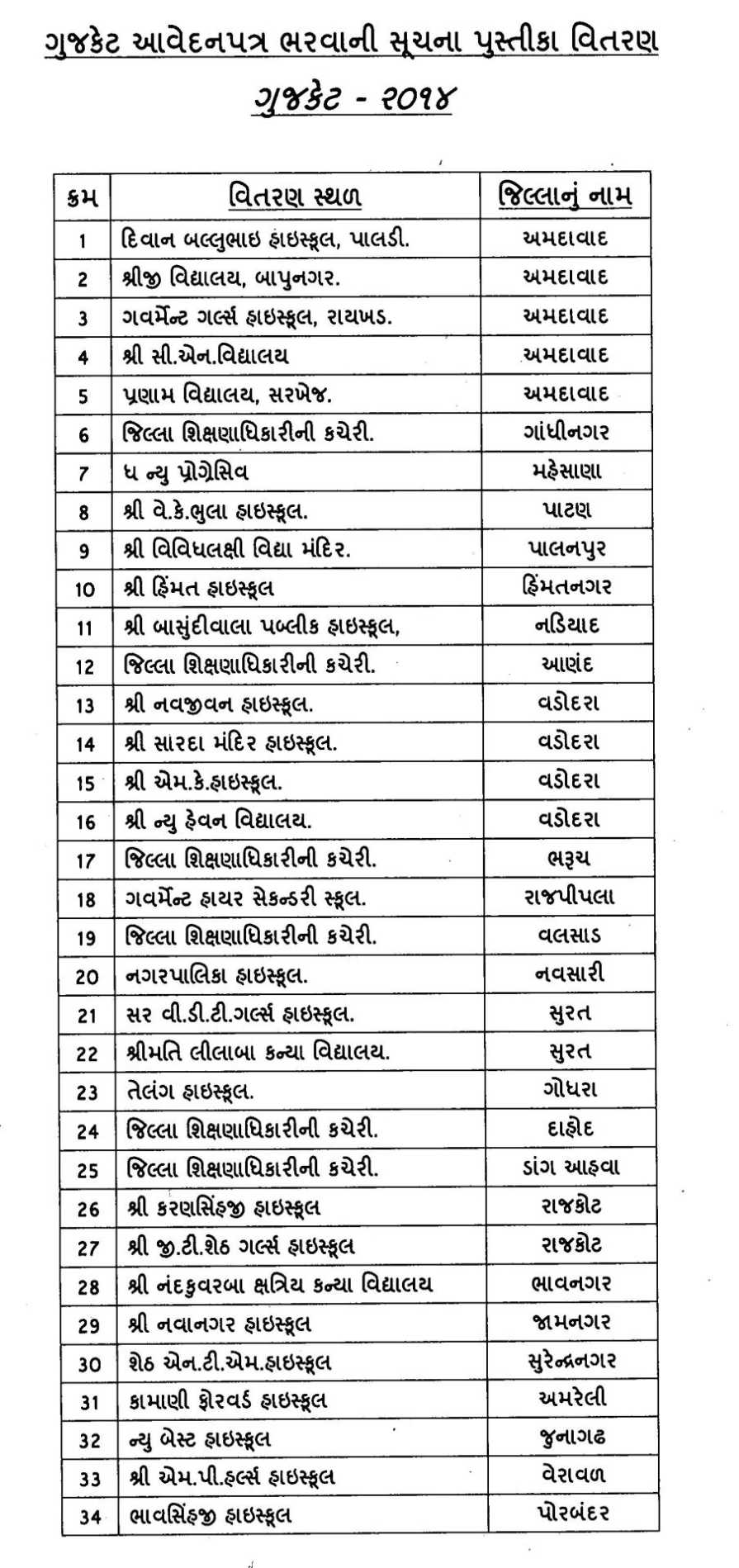 GUJCET application form - 2022 2023 Student Forum