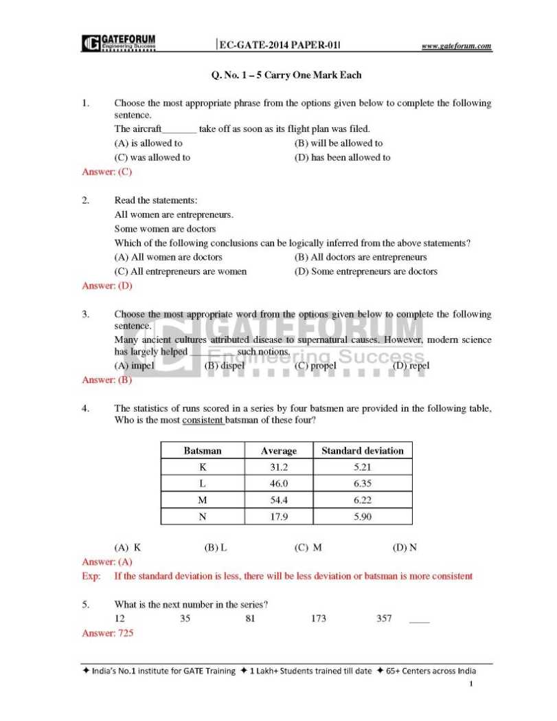 previous-year-question-papers-of-graduate-aptitude-test-in-engineering-of-ece-2021-2022