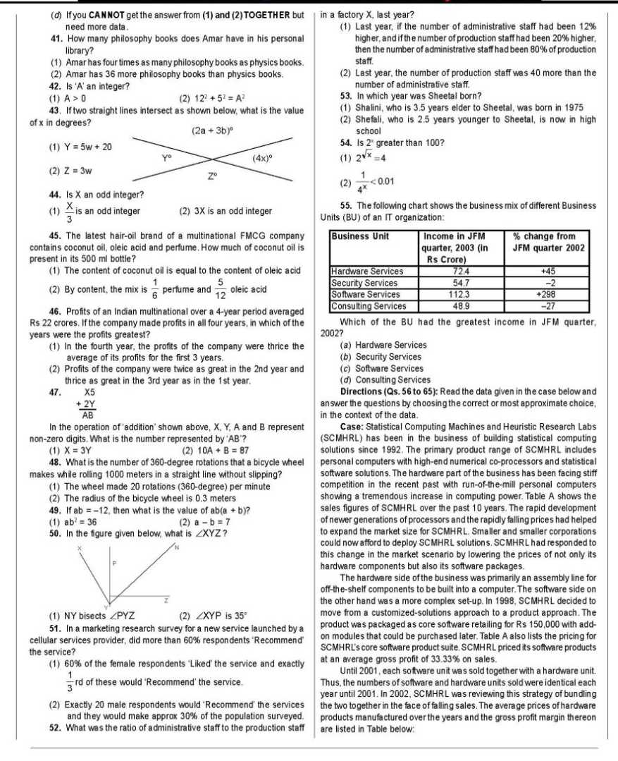 Symbiosis National Aptitude Test Last Year Question Papers In PDF Format 2023 2024 Student Forum