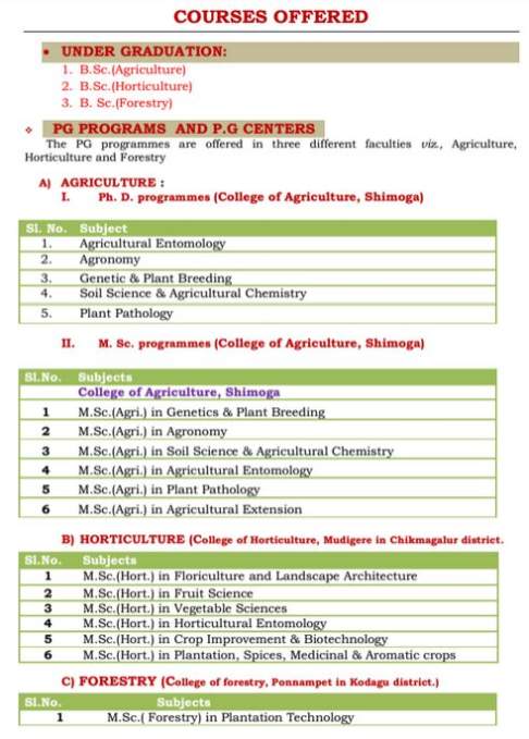 Top 10 des collèges d'horticulture bsc au karnataka