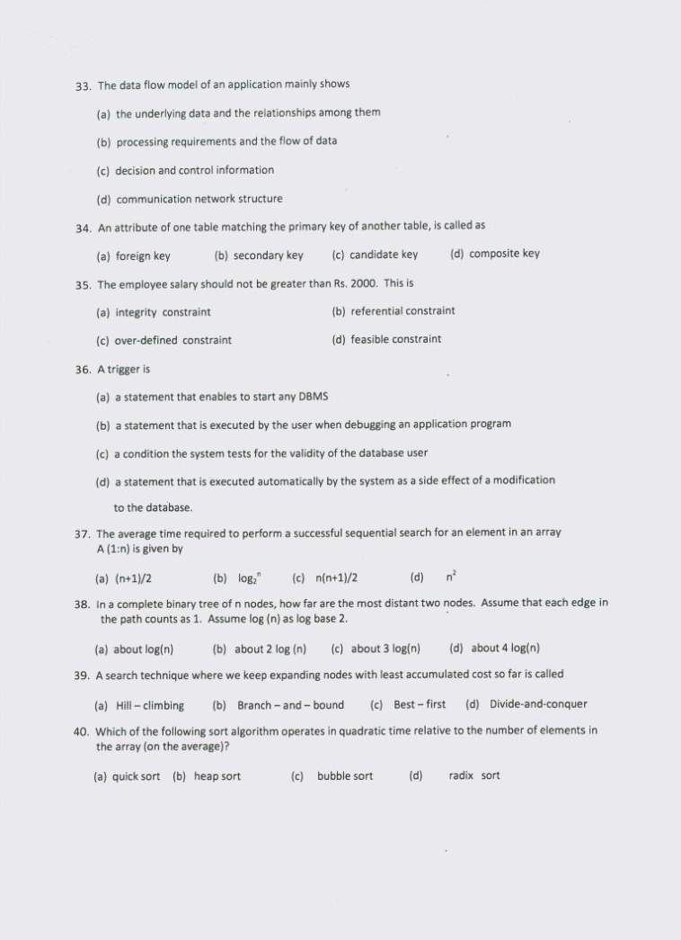 phd entrance exam question paper for commerce