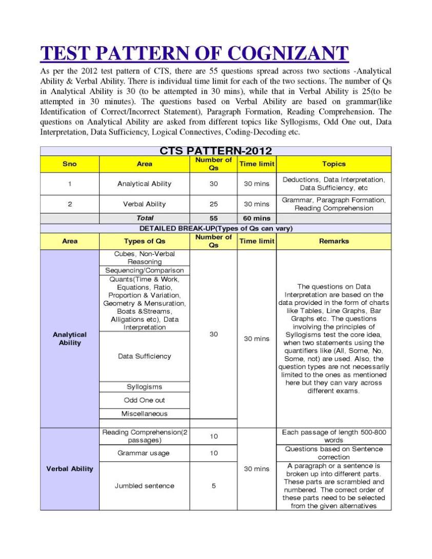 Exam Syllabus For CTS 2022 2023 Student Forum