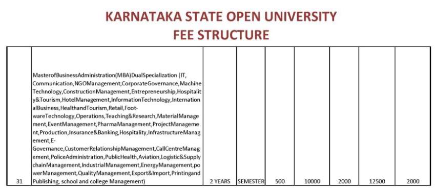 karnataka open university assignment