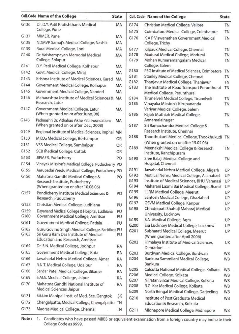 mci approved journals 2020 list