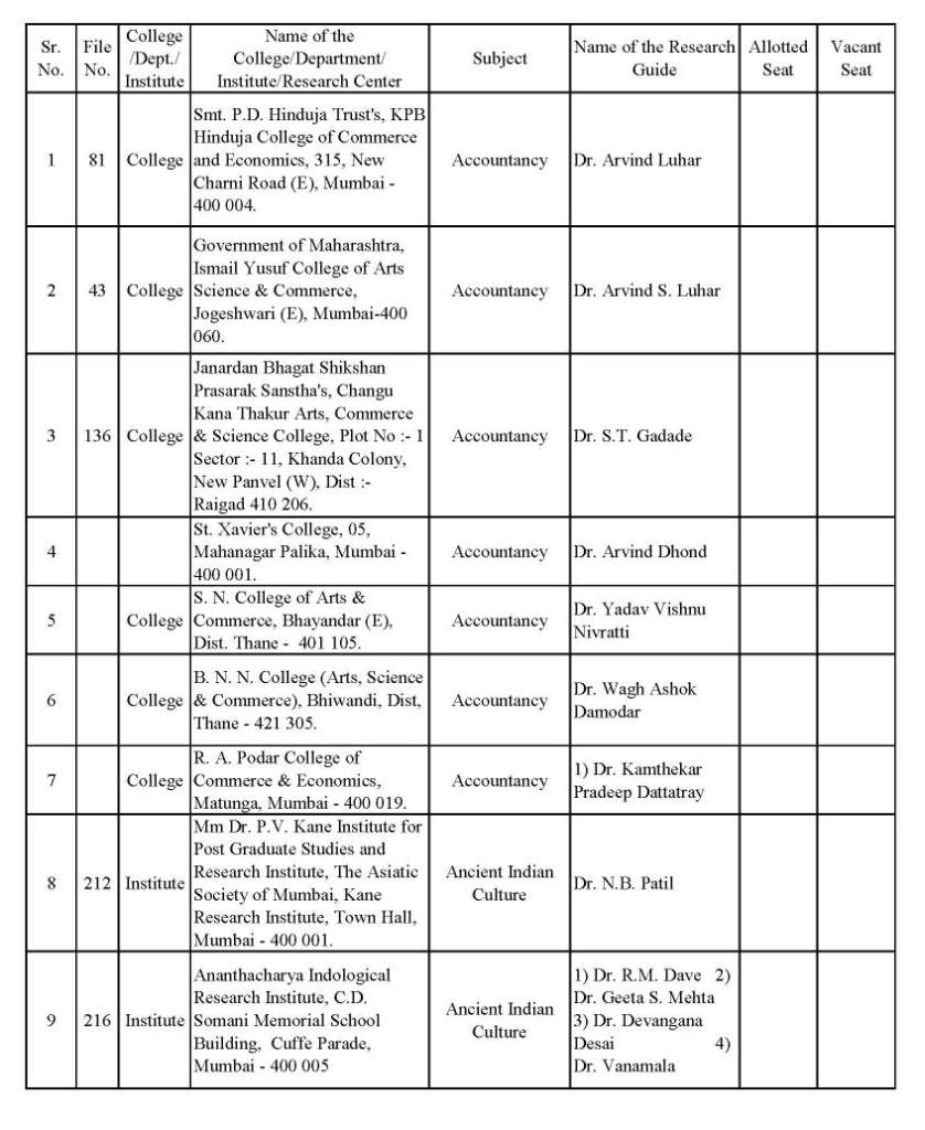 mumbai university phd thesis list