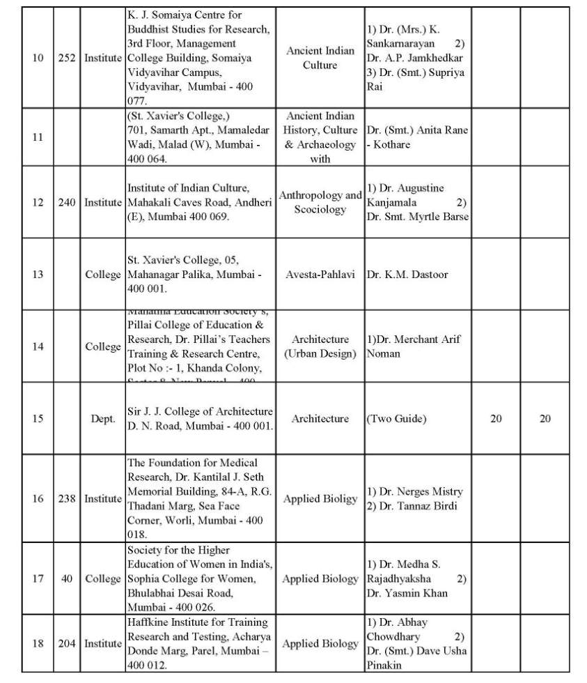 phd guide list mumbai university 2023