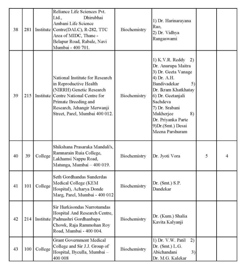 phd guide list mumbai university 2023