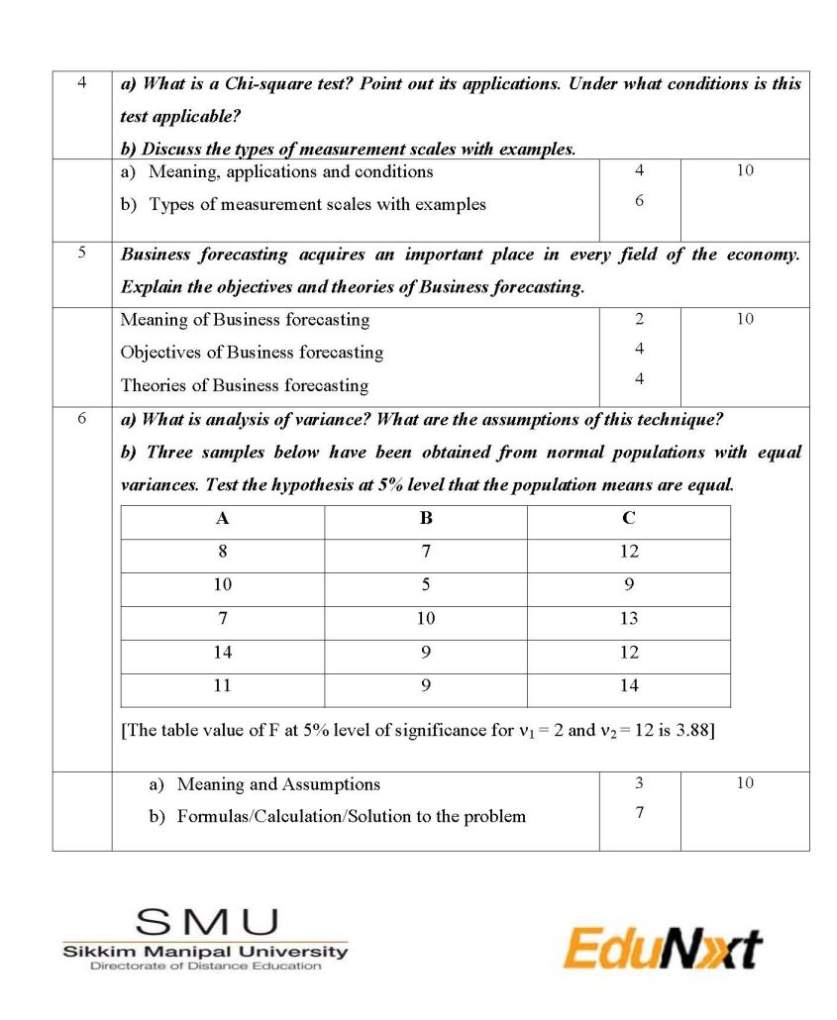 mba assignments smu