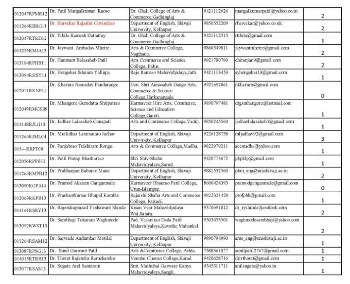 phd guide list shivaji university