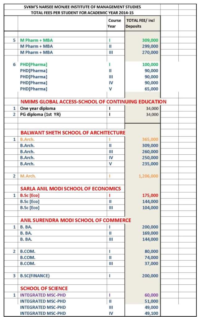 NMIMS Mumbai MBA Fee Structure 2023 2024 Student Forum
