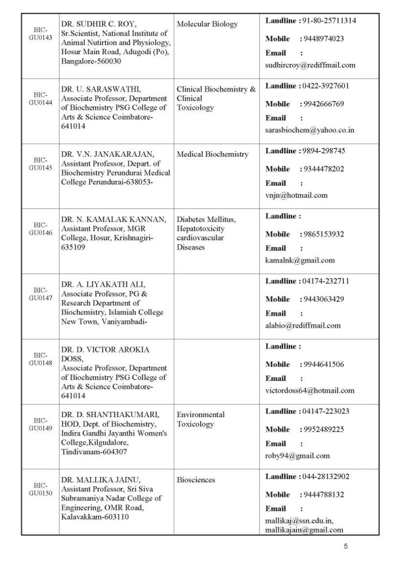 guide list for phd in bharathiar university