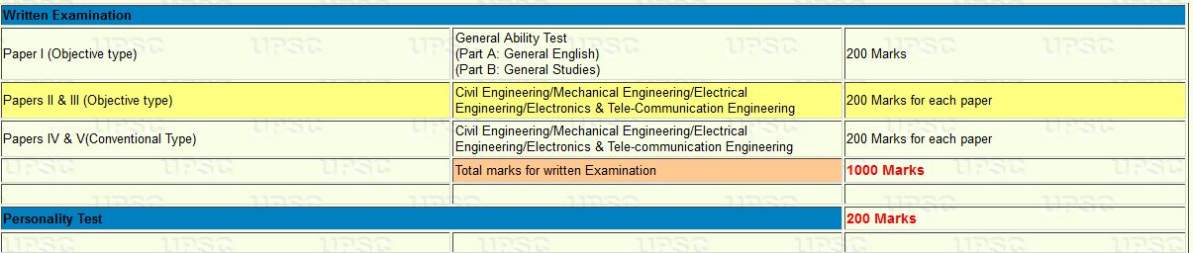 Engineering Services Examination Schedule 