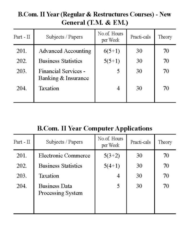 1st Bcom Subjects DU SOL Syllabus B.A. 2023 Study Material PDF