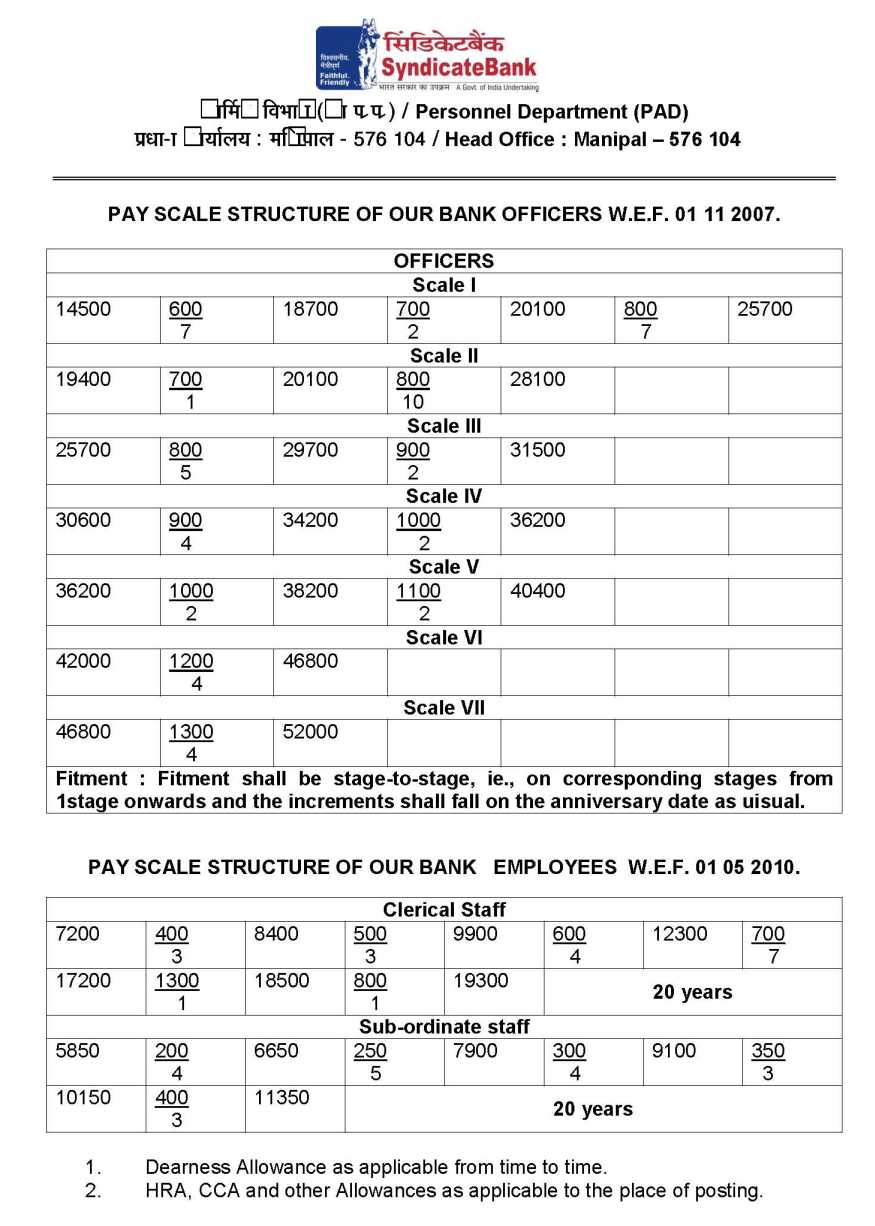 Syndicate Bank PO Pay Scale - 2022 2023 Student Forum
