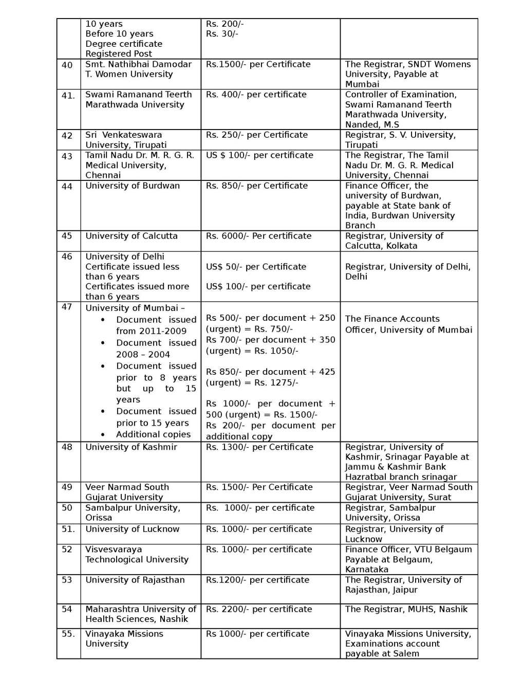 bharathiar university thesis submission form