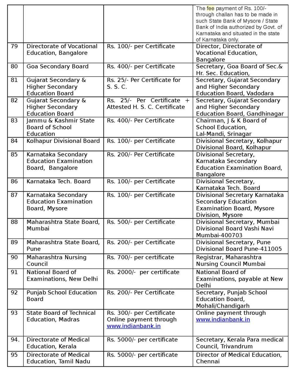 m.phil thesis submission form bharathiar university