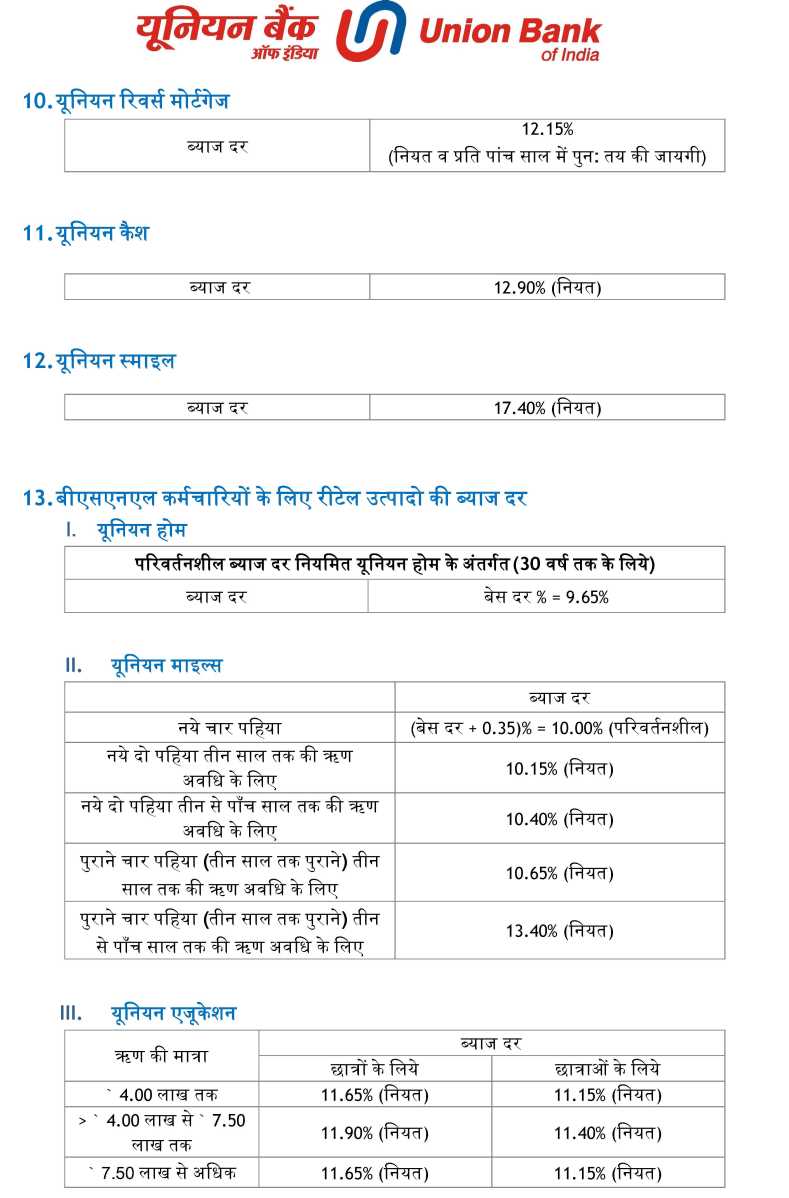 education loan interest rate union bank of india