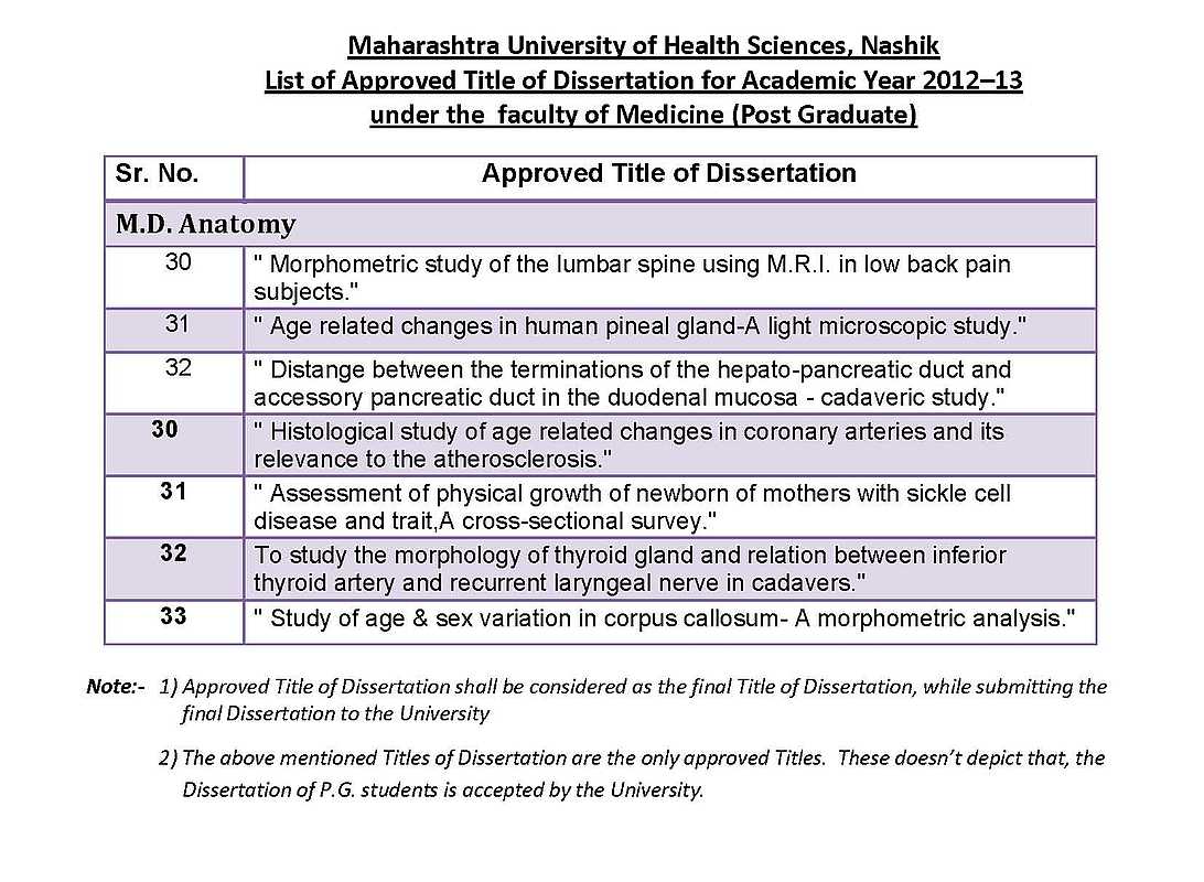 maharashtra university of health sciences dissertation topics