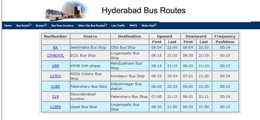 Hyderabad City Bus Routes 2 