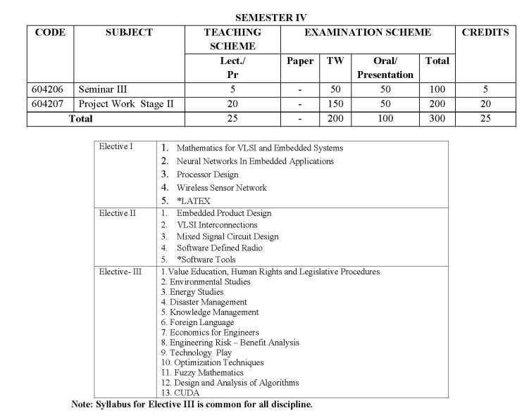 bangalore university bbm new syllabus 2012 pdf
