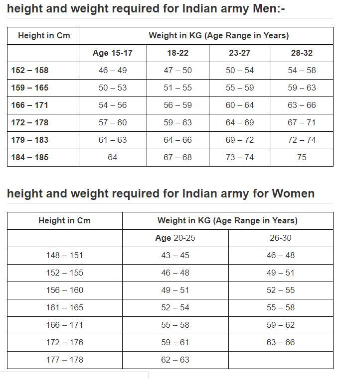 Height 21. Weight height. Height Weight age. Height to Weight ratio. Weight Standards for height.