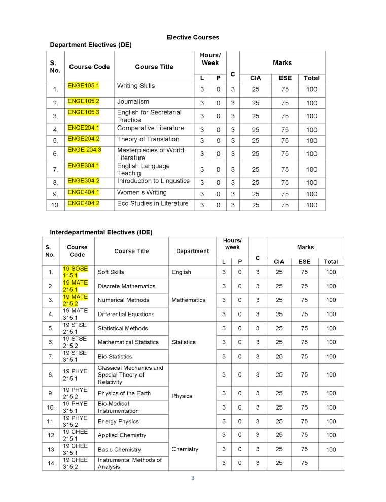 annamalai university phd guide list