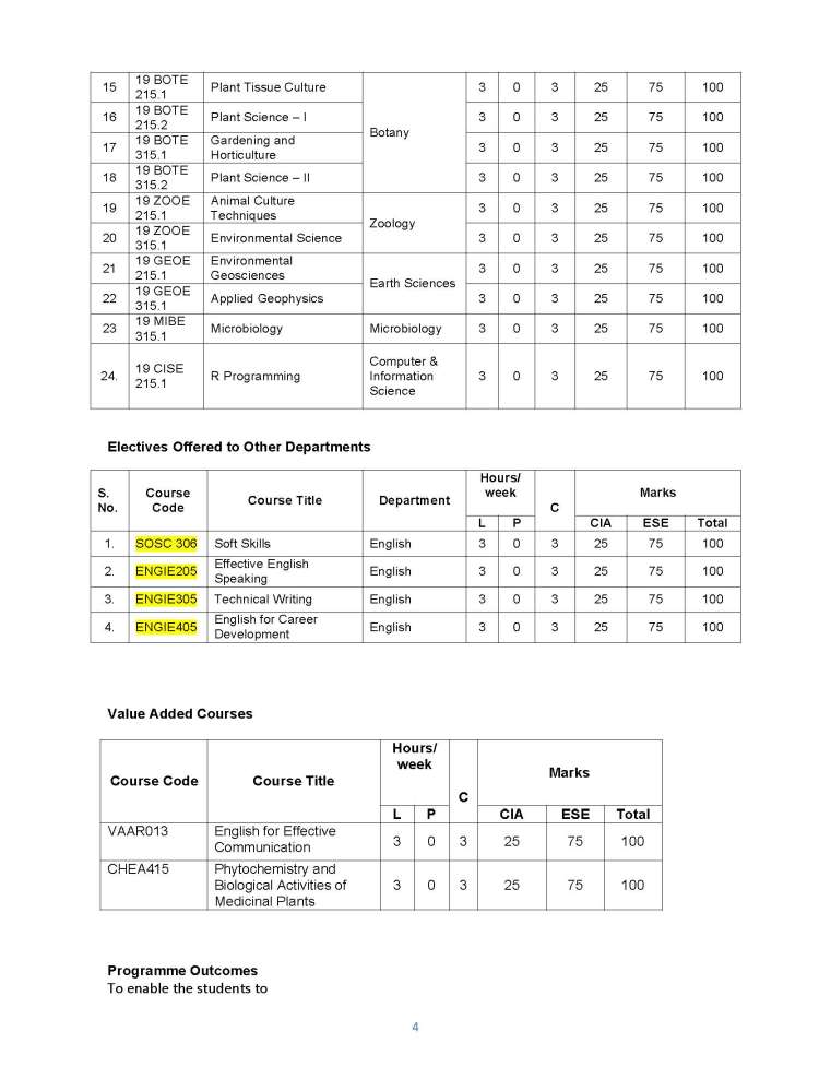 annamalai university phd guide list