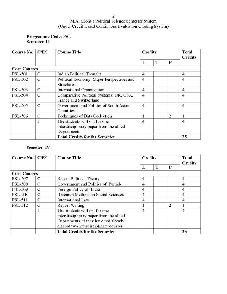M.A 1st Year Political Science Syllabus Of GNDU - 2023 2024 Student Forum