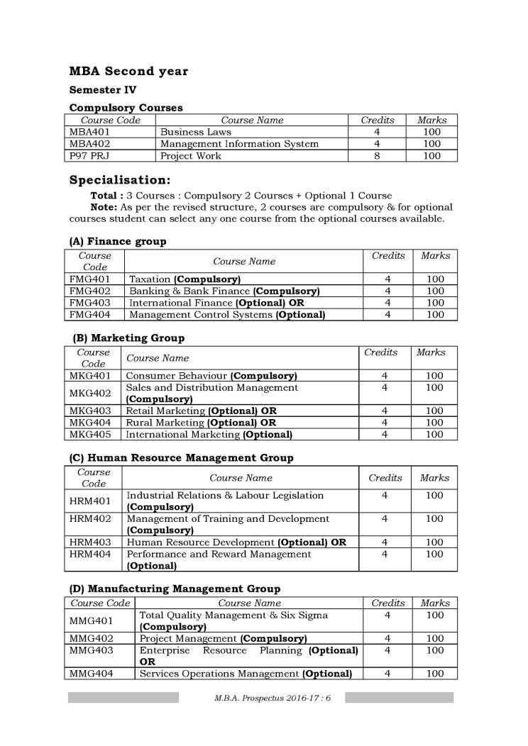 phd in financial management syllabus